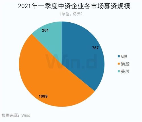 IPO熱潮持續，互聯網券商企業服務發展進入高光時刻 聚焦工業互聯網數據服務新機遇
