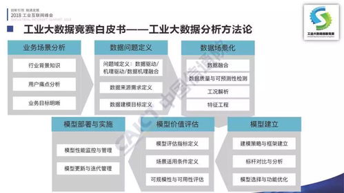李錚 首屆工業大數據創新競賽成果在2018工業互聯網峰會發布，引領數據服務新浪潮