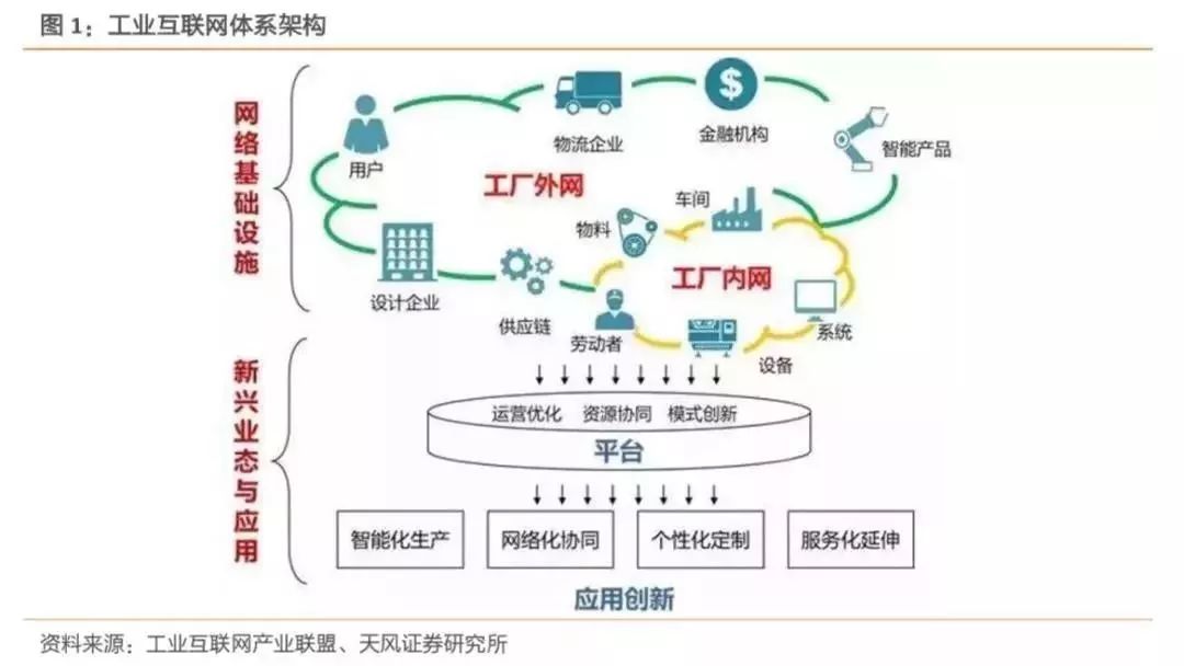 2019年我國工業互聯網產業規模達4800億元，賦能中國制造邁向新高度